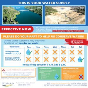 GROUNDWATER HELPS CITY WITH DROUGHT CHALLENGES