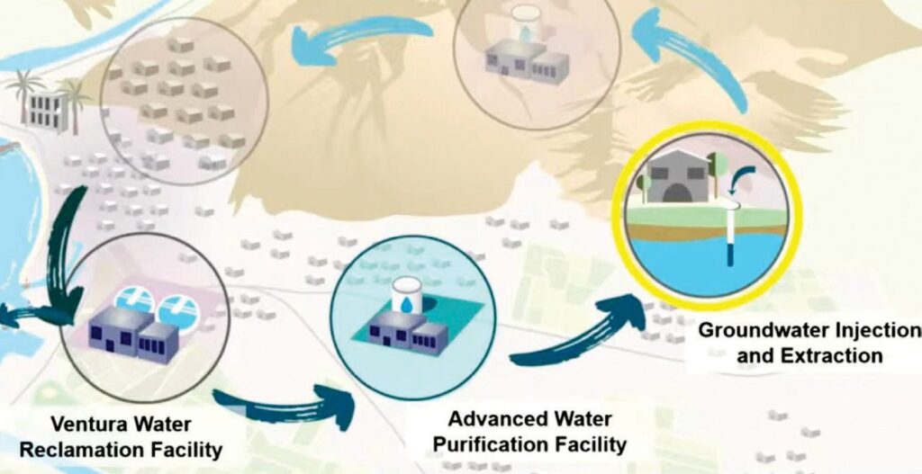 HDR Engineering designs groundwater