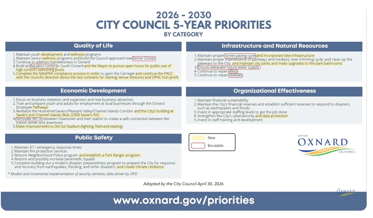 Nguyen Reviews Five-Year Priorities
